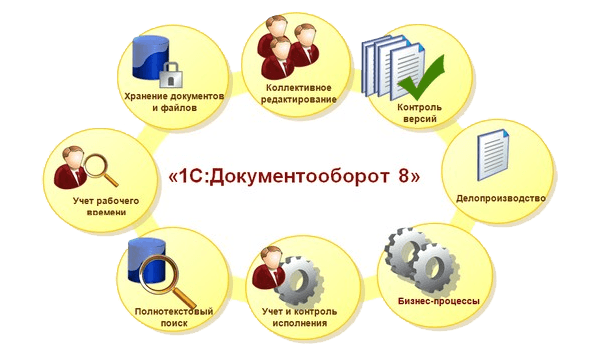 1С:Документооборот 8 КОРП