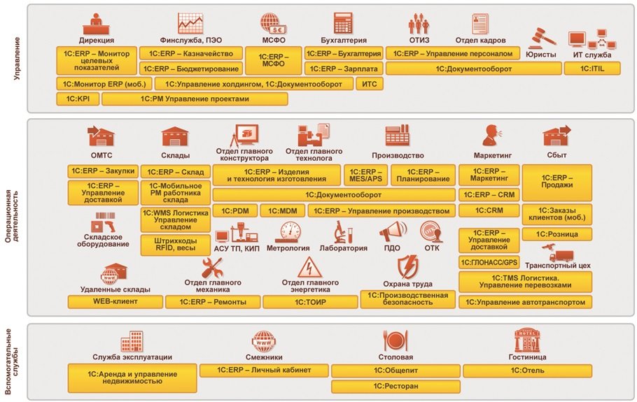 1С:Предприятие 8. ERP Управление предприятием 2